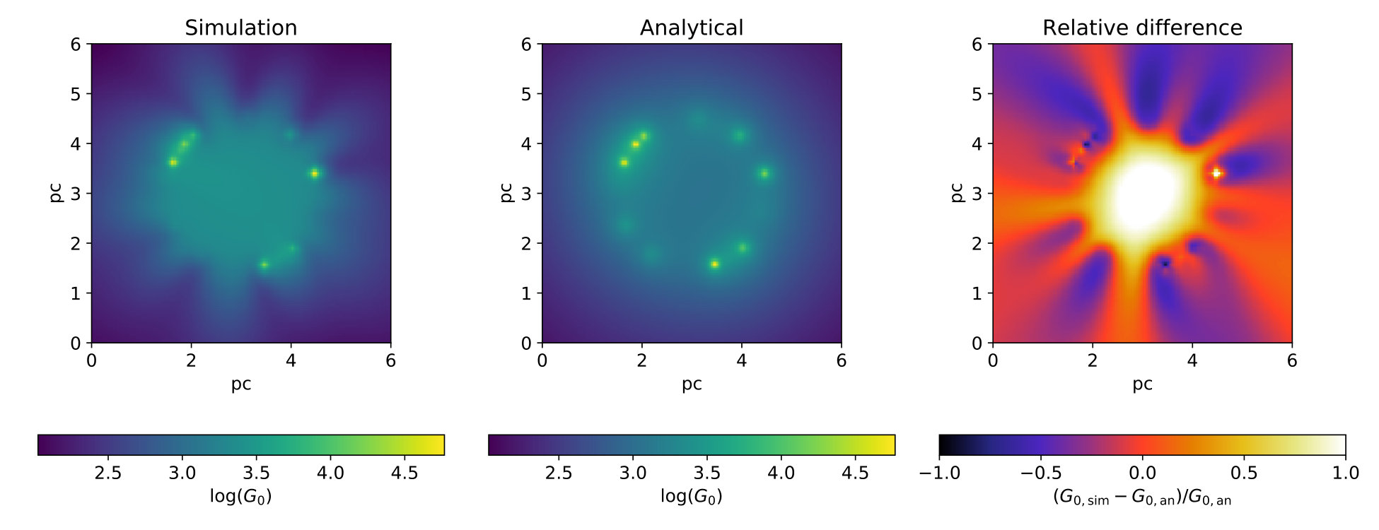 Figure 12